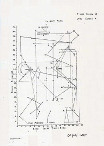 Il diagramma cartesiano di Lunan